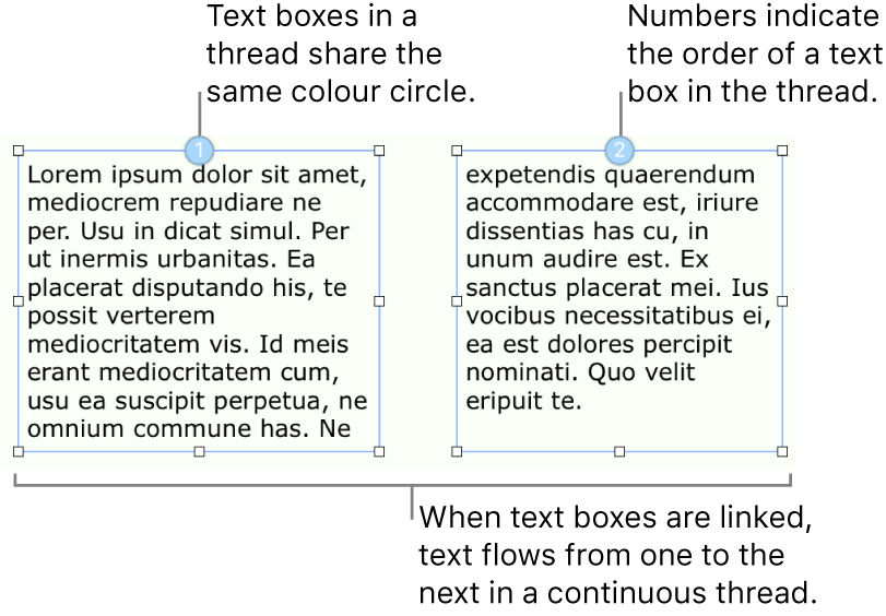 Two text boxes with blue circles at the top and numbers 1 and 2 in the circles.