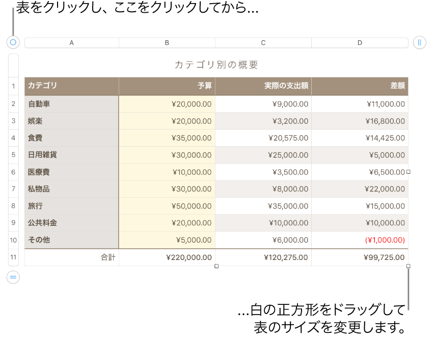 選択された表。サイズを変更するための白い正方形が表示された状態。