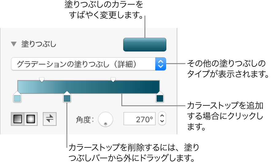 オブジェクトを塗りつぶすためのコントロール。