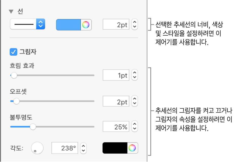 추세선의 모양을 변경하기 위한 사이드바 제어기.