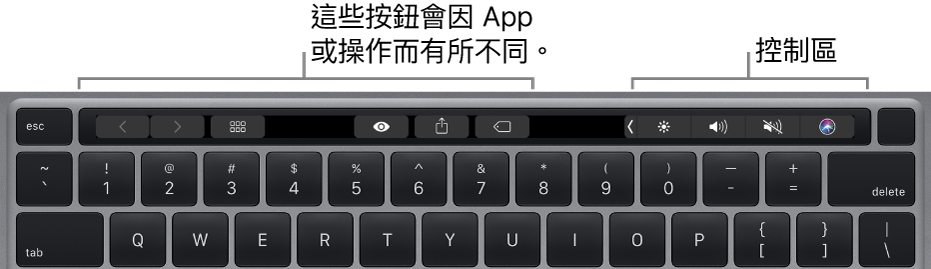 鍵盤的數字鍵上方帶有「觸控欄」。用於修改文字的按鈕位於左側中央。右側的「控制區」有亮度、音量和 Siri 的系統控制項目。