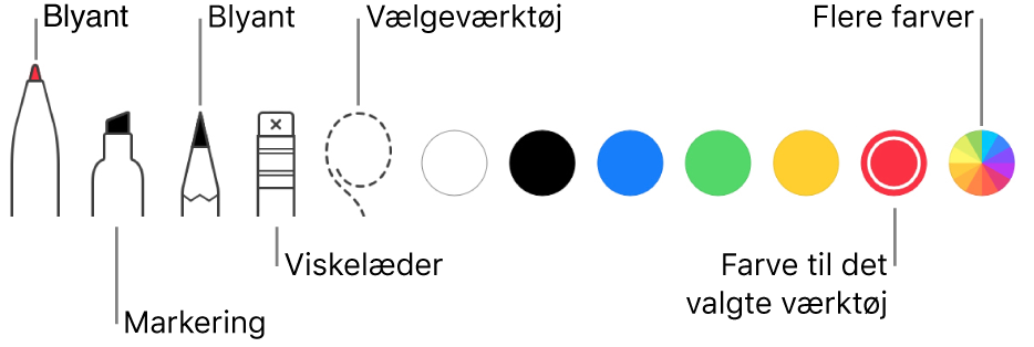 Værktøjslinjen til noter med en kuglepen, overstregningstusch, blyant, viskelæder, vælgeværktøj og de farver, du kan vælge.