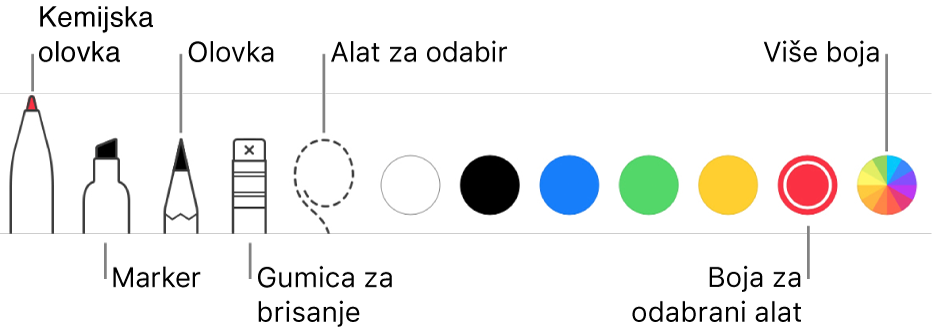 Alatna traka za zabilješke s kemijskom olovkom, markerom, olovkom, gumicom za brisanje, alatom za odabir i bojama koje možete odabrati.