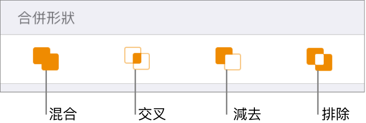 「混合」、「交叉」、「減去」和「排除」按鈕位於「合併形狀」下方。