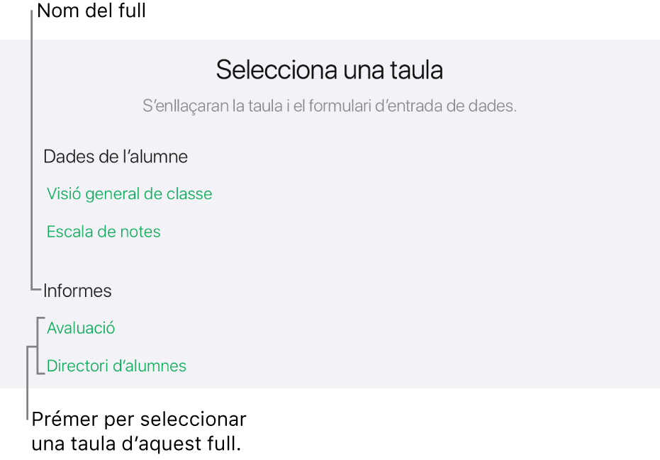 Llista de taules del mateix full.