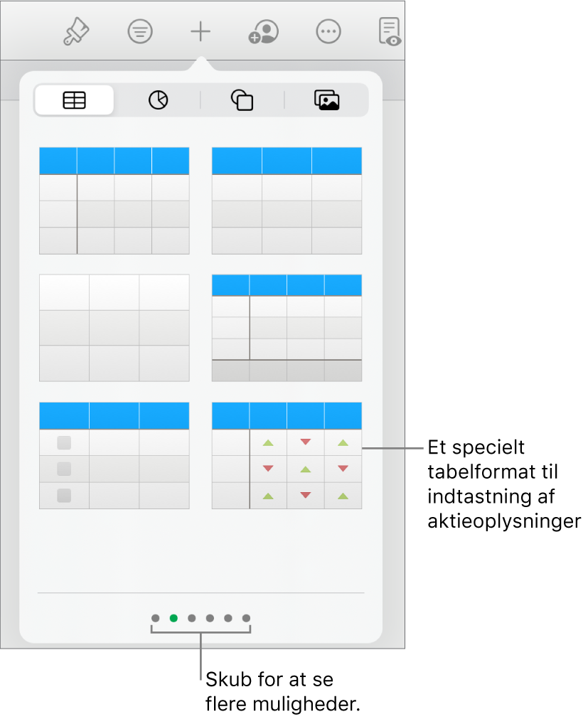 Tabelvinduet, der viser miniaturer af tabelformater og et særligt format til indtastning af værdipapiroplysninger i nederste højre hjørne. Seks prikker nederst viser, at du kan skubbe for at se flere formater.