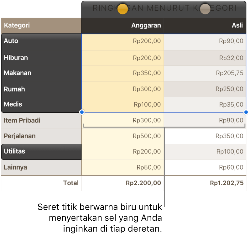 Sel tabel menunjukkan pengendali pilihan deretan.