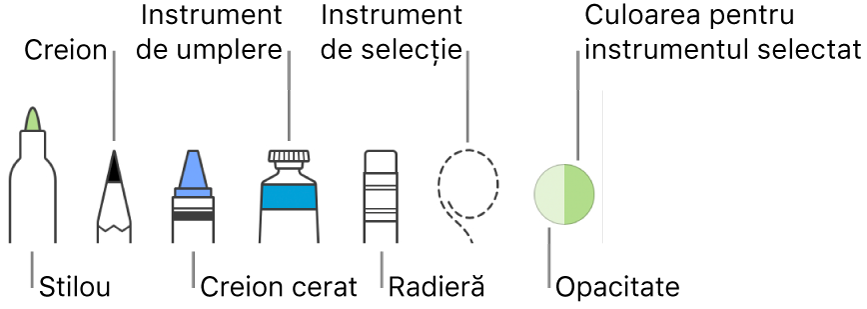 Instrumentele pentru desene cu stilou, creion, creion cerat, instrument de umplere, radieră, instrument de selecție și sursă afișând culoarea curentă.