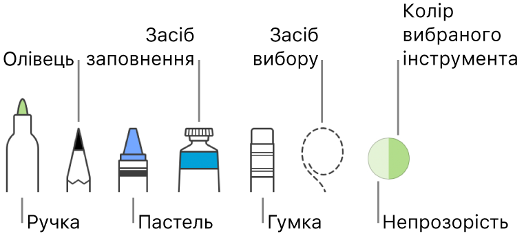 Інструменти рисування з пером, олівцем, пастеллю, інструментом заповнення, гумкою, інструментом вибору, а також відображенням поточного кольору.