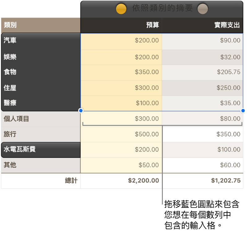 顯示數列選取控點的表格輸入格。