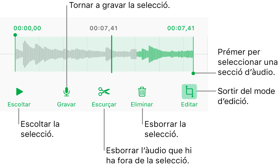 Controls per editar l’àudio gravat. Els marcadors indiquen la part seleccionada de la gravació, i a sota hi ha els botons Previsualitzar, Gravar, Escurçar, Eliminar i “Mode d’edició”.