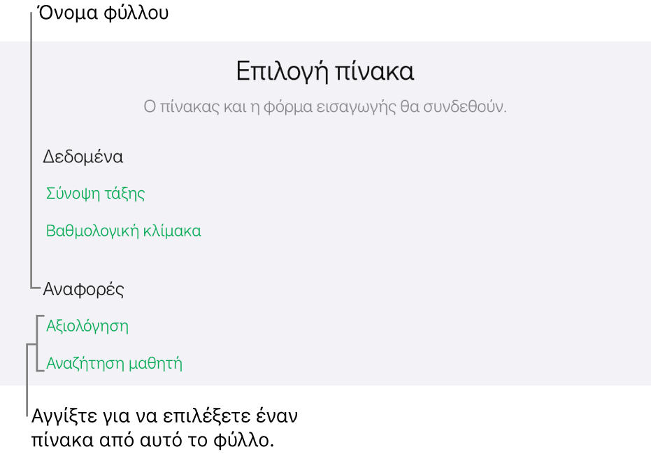 Μια λίστα πινάκων που βρίσκονται στο ίδιο φύλλο.