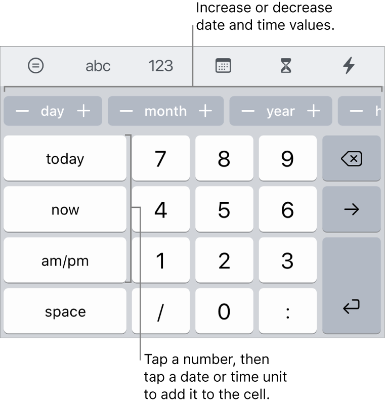 The date and time keyboard. A row of buttons near the top show units of time (month, day and year) that you can increment to change the value shown in the cell. There are keys on the left for today, now and AM/PM, and number keys in the centre of the keyboard.