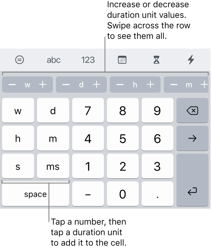 The duration keyboard with keys on the left for weeks, days, hours, minutes, seconds and milliseconds. In the centre are number keys. A row of buttons at the top shows units of time (weeks, days and hours), which you can increment to change the value in the cell.