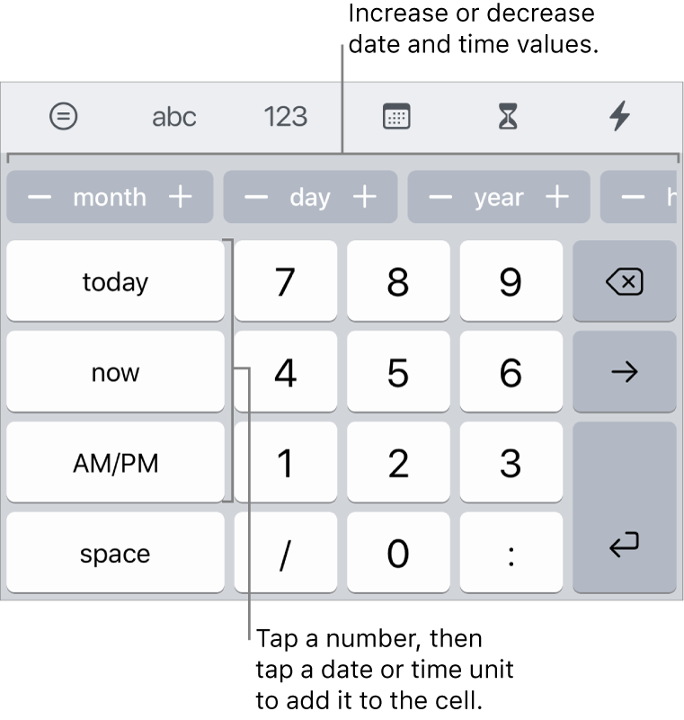 The date and time keyboard. A row of buttons near the top show units of time (month, day, and year) that you can increment to change the value shown in the cell. There are keys on the left for today, now, and AM/PM, and number keys in the center of the keyboard.
