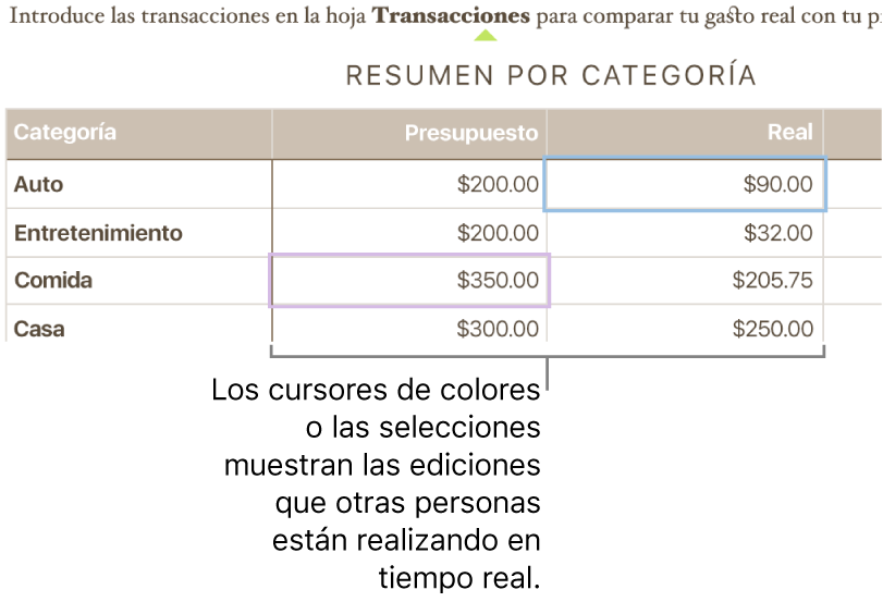 Triángulos coloreados bajo el texto para mostrar dónde están realizando ediciones los distintos colaboradores.