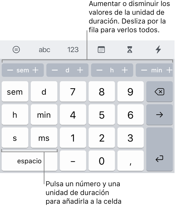 El teclado de duración con teclas a la izquierda para semanas, días, horas, minutos, segundos y milisegundos. Las teclas numéricas están en el centro. Una fila de botones en la parte superior muestra unidades de tiempo (semanas, días y horas) que puedes incrementar para cambiar el valor mostrado en la celda.