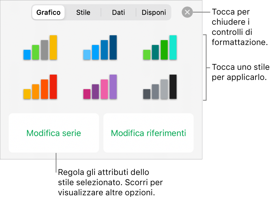 Pannello Grafici del pulsante Formato.