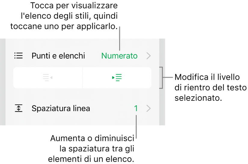 La sezione “Elenchi puntati” dei controlli di Formato, con didascalie per “Elenchi puntati”, i pulsanti per aumentare e ridurre il rientro e i controlli di “Spaziatura linea”.