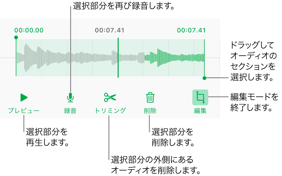 録音したオーディオを編集するコントロール。ハンドルは録音内で選択されているセクションを示しています。下部に「プレビュー」、「録音」、「トリミング」、「削除」および「編集」モードのボタンがあります。