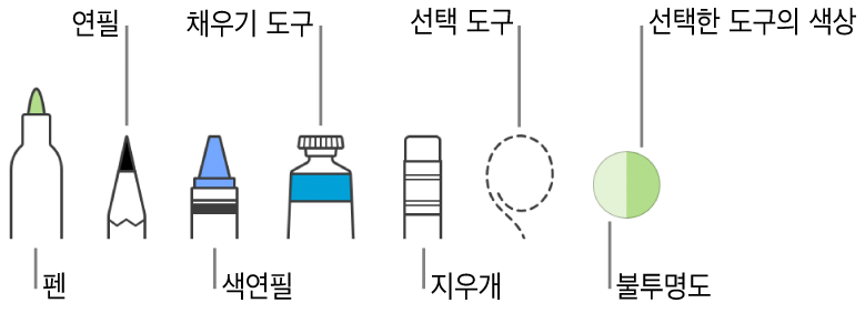 펜, 연필, 색연필, 채우기 도구, 지우개, 선택 도구 및 현재 색상을 표시하는 저장소가 있는 그리기 도구.