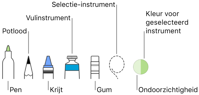 De tekenfuncties met een pen, potlood, krijt, vulinstrument, gum, selectie-instrument en de huidige kleur.