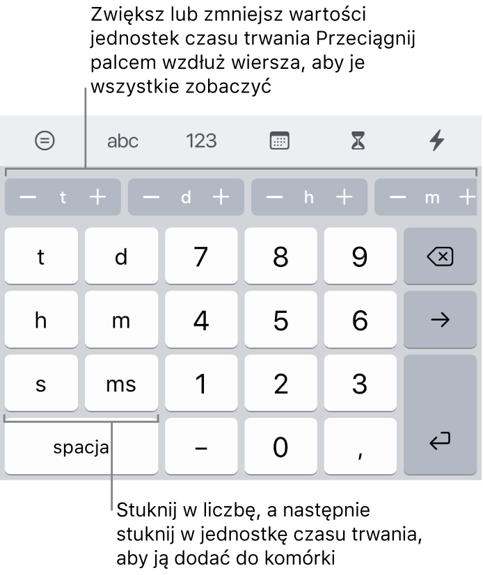 Klawiatura czasu trwania. Po lewej widoczne są klawisze tygodni, dni, godzin, minut, sekund i milisekund. Na środku znajdują się klawisze z liczbami. Na górze widoczny jest rząd przycisków jednostek czasu (tygodni, dni i godzin), przy użyciu których możesz zmieniać wartość znajdującą się w komórce.