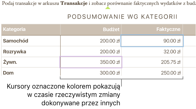 Kolorowe trójkąty pod tekstem pokazują miejsca edycji dokonywanych przez poszczególnych współpracujących użytkowników.