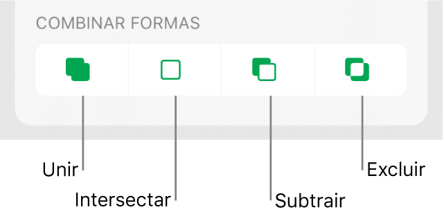 Os botões Unir, Intersetar, Subtrair e Excluir, por baixo de “Combinar formas”.