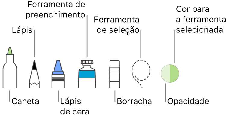 As ferramentas de desenho com uma caneta, lápis, lápis de cera, ferramenta de preenchimento, borracha, ferramenta de seleção e o seletor de cores a apresentar a cor atual.