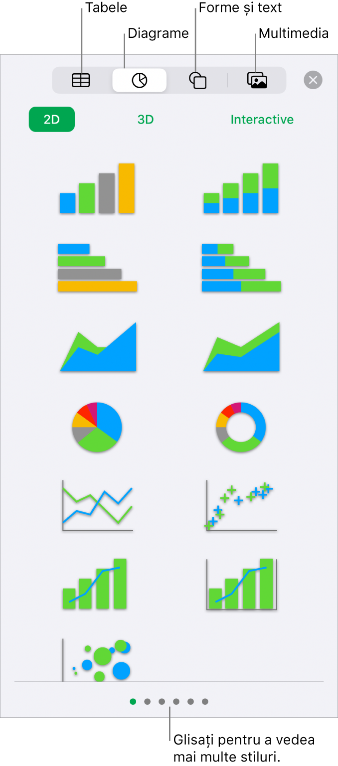 Comenzile pentru adăugarea unui obiect, cu butoane în partea de sus pentru alegerea tabelelor, a diagramelor, a formelor (inclusiv linii și casete de text) și a conținutului multimedia.