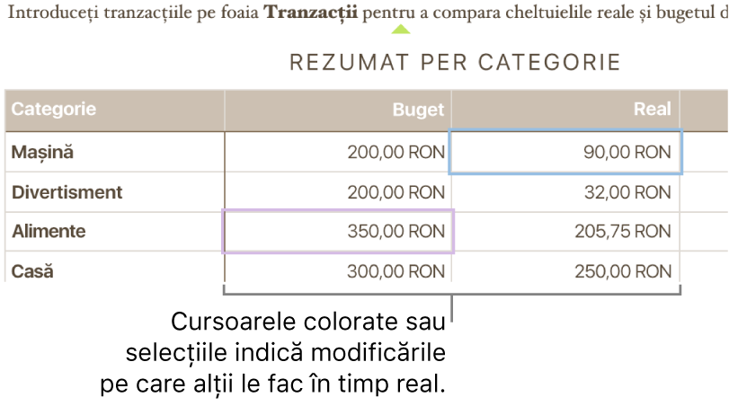 Triunghiuri colorate sub text indicând locul unde fac modificări diferiți colaboratori.