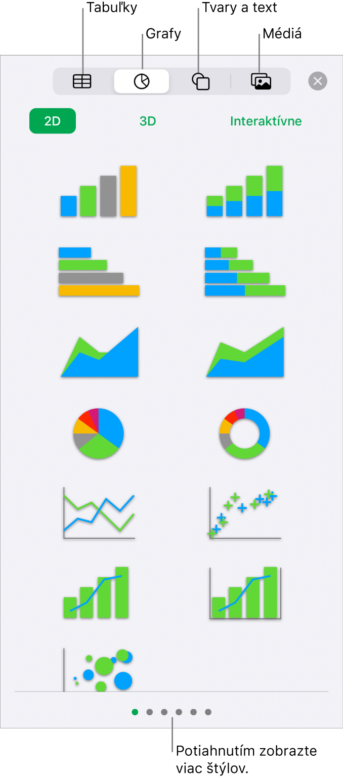 Ovládacie prvky na pridávanie objektu s tlačidlami v hornej časti na výber tabuliek, grafov, tvarov (vrátane čiar a textových polí) a médií.