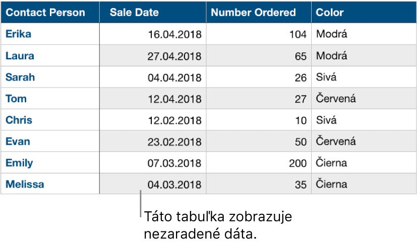 Nekategorizovaná tabuľka.