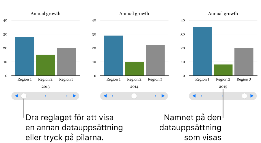 Ett interaktivt diagram som visar olika datauppsättningar när du drar reglaget.