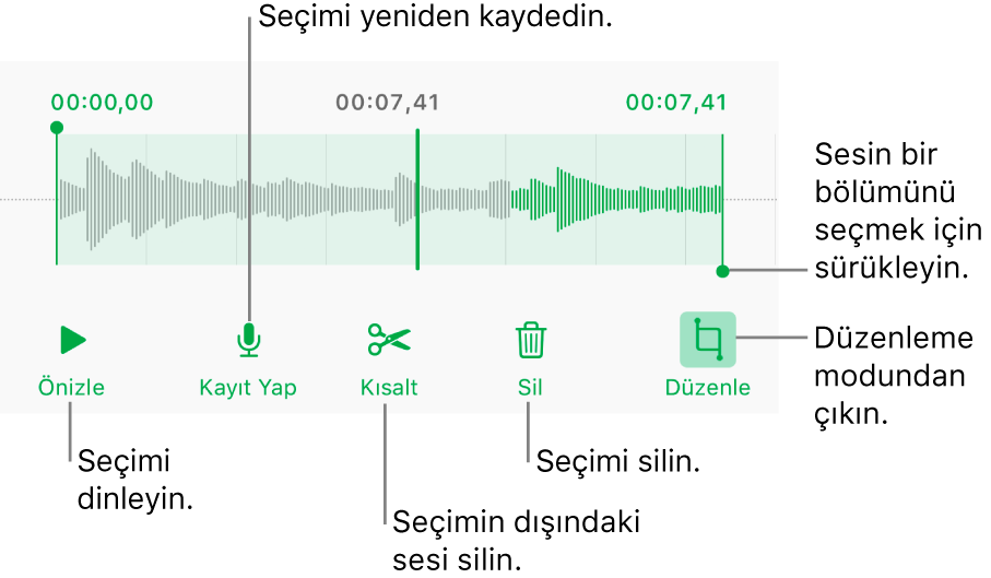 Kaydedilen sesi düzenleme denetimleri. Tutamaklar kaydın seçilen kısmını gösterir; Önizleme, Kaydet, Kes, Sil ve Düzen Modu düğmeleri aşağıdadır.