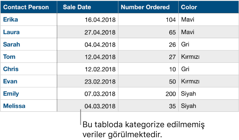 Kategoriye ayrılmamış bir tablo.