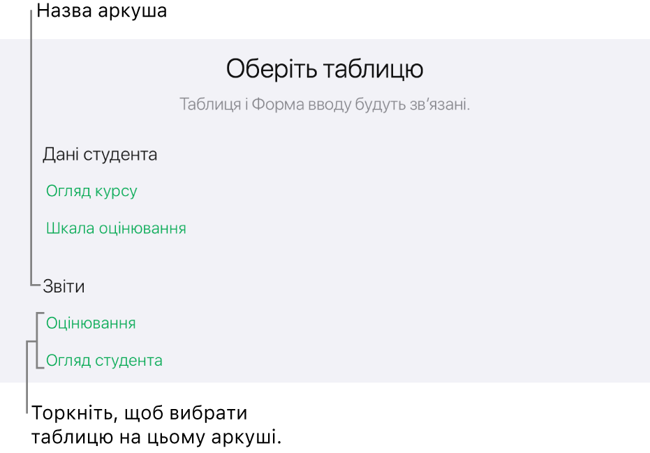 Список таблиць, які розташовані на одному аркуші