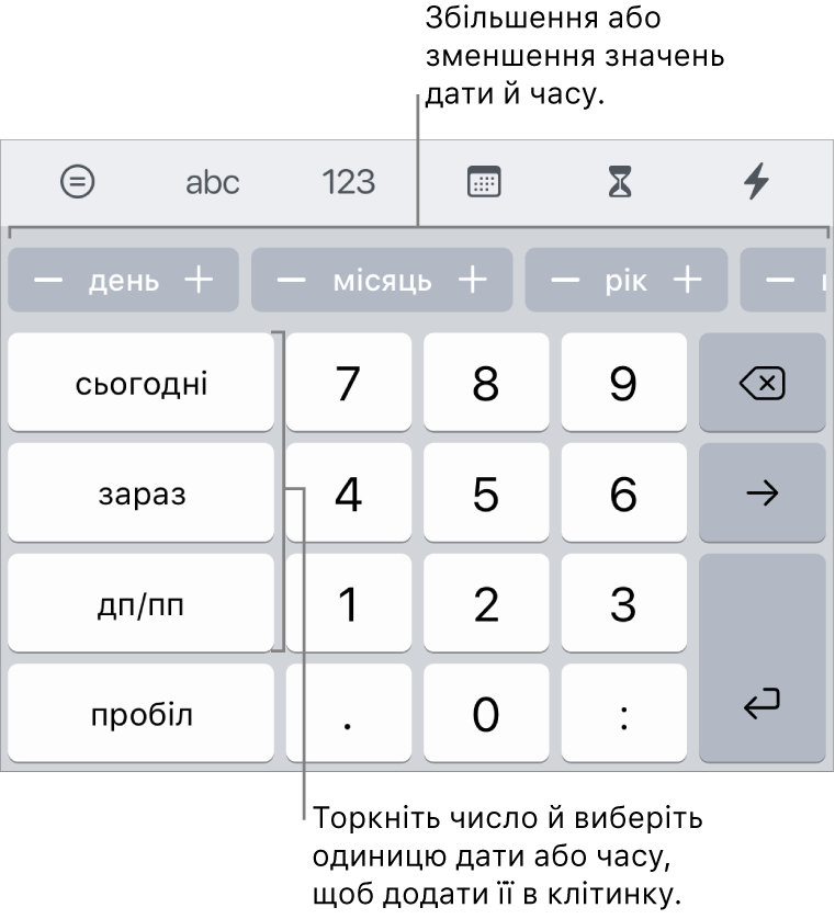 Клавіатура дати і часу: Рядок кнопок угорі відображає одиниці часу (місяць, день і рік), за допомогою яких можна покроково змінювати відображені в клітинках значення. Клавіші ліворуч відображають такі значення, як «сьогодні», «зараз» та «дп/пп», а в центрі клавіатури відображаються клавіші цифр.