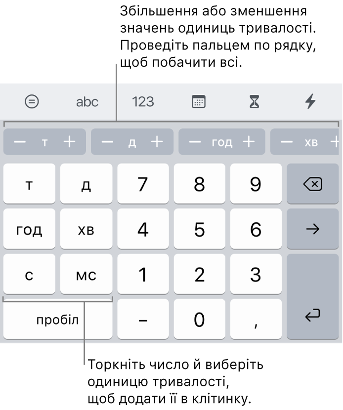 Клавіатура тривалості з клавішами ліворуч, які позначають тижні, дні, години, хвилини, секунди та мілісекунди. У центрі розташовуються клавіші з цифрами. Рядок кнопок угорі відображає одиниці часу (тижні, дні та роки), за допомогою яких можна покроково змінювати значення в клітинці.