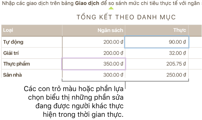 Các tam giác màu bên dưới văn bản để hiển thị vị trí những người cộng tác khác nhau đang sửa.