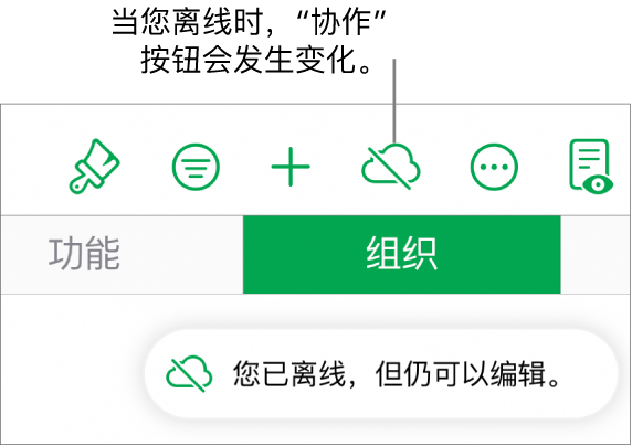 屏幕顶部的按钮,其中“协作”按钮变成带有对角线的云图标。屏幕上的提醒显示:“您已离线,但仍可以编辑。”