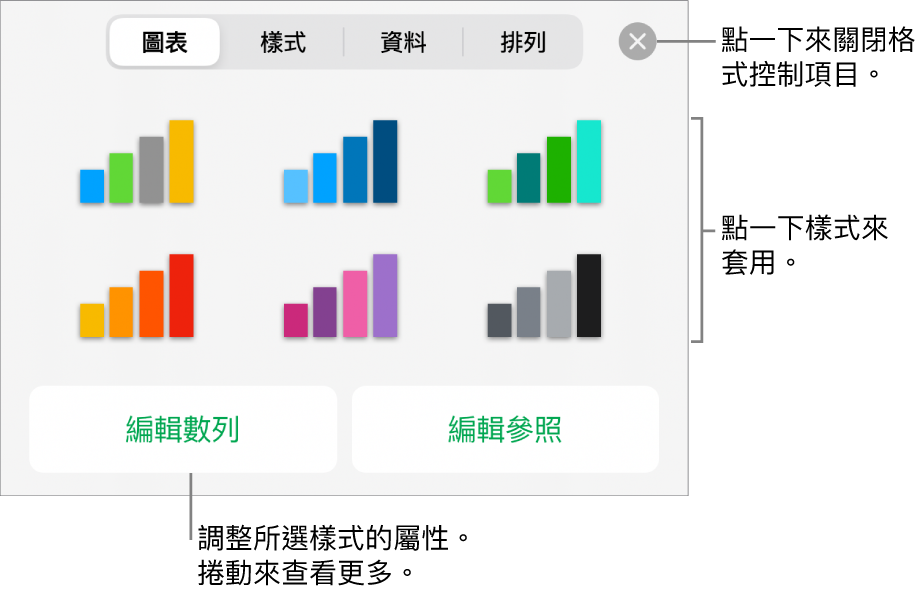 「格式」按鈕的「圖表」標籤頁。