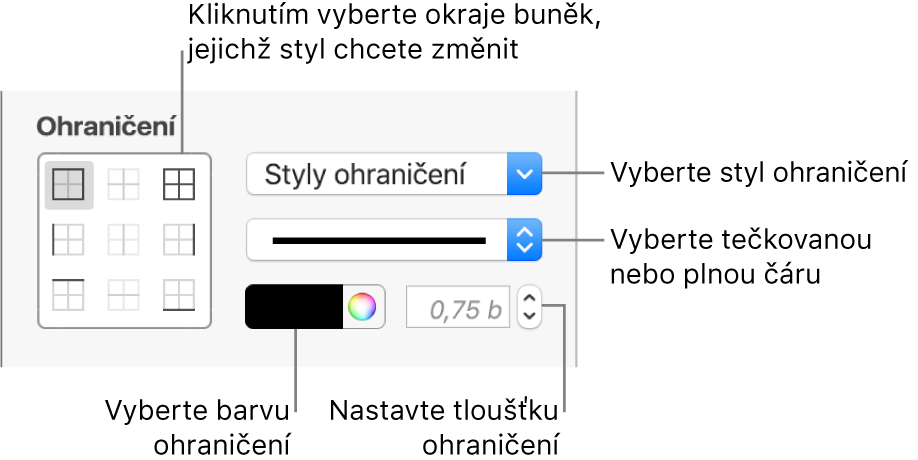 Ovládací prvky pro práci se styly ohraničení buněk