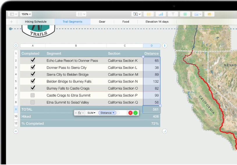 A table showing hiking distances. The formula editor is open and shows the SUM function for the Distance column.