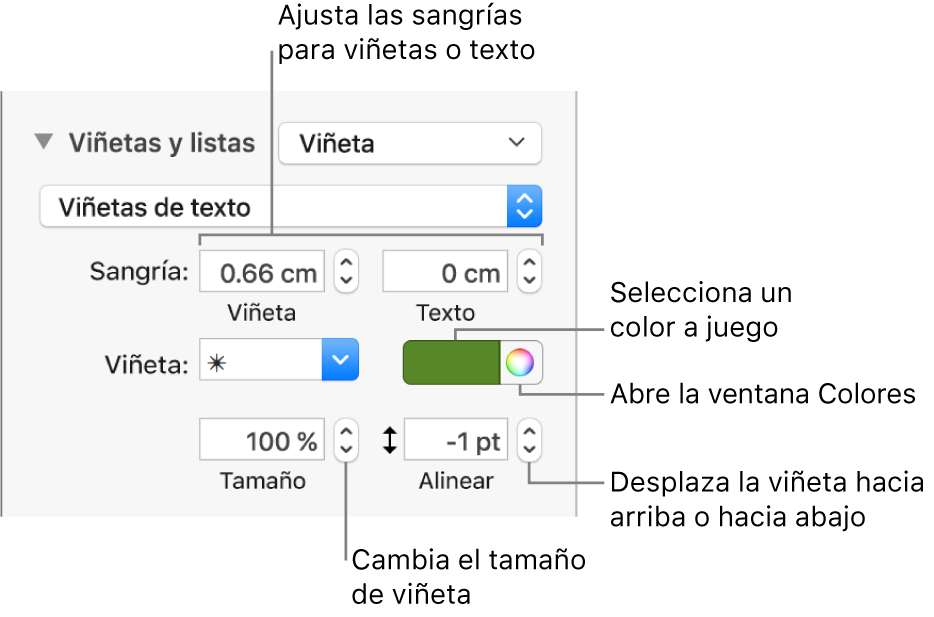 Sección “Viñetas/listas” con llamadas a los controles de sangría de viñeta y texto, color de viñeta, tamaño de viñeta y alineación.