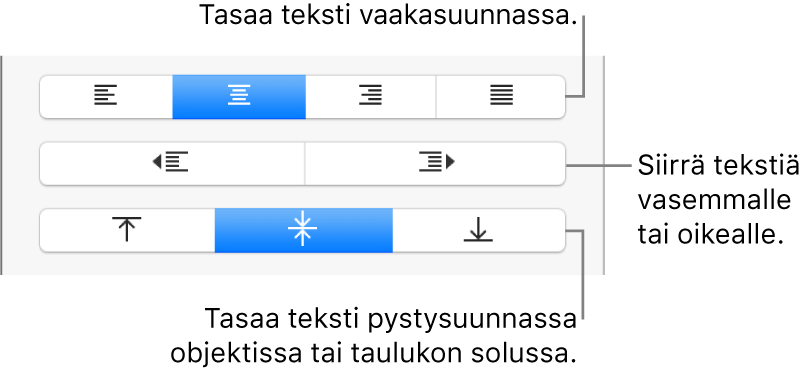 Tasaus-osio, jossa näkyy painikkeita tekstin tasaamiseen vaaka- ja pystysuunnassa ja tekstin siirtämiseen vasemmalle ja oikealle.