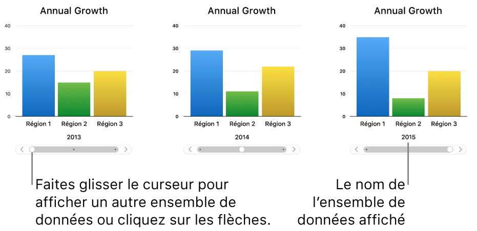 Graphique interactif affichant différents ensembles de données lorsque vous faites glisser le curseur.