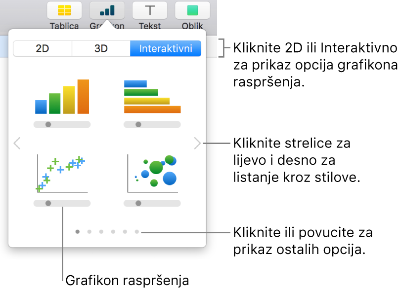 Izbornik grafikona s prikazom interaktivnih grafikona, uključujući opciju grafikona raspršenja.