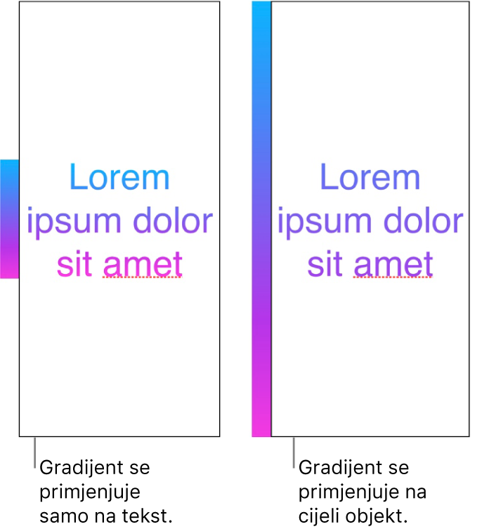 Primjeri jedan pored drugog. Prvi primjer prikazuje tekst s gradijentom primijenjenim samo na tekst, tako da se u tekstu prikazuje cijeli spektar boja. Drugi primjer prikazuje tekst s gradijentom primijenjenim na cijeli objekt, tako da se u tekstu prikazuje samo dio spektra boja.